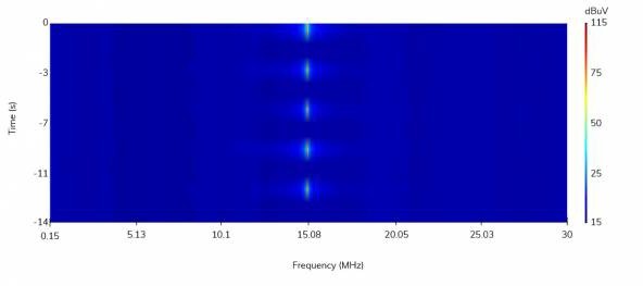 Figure 2. Spectrogram example: a pulsed tone at 15MHz.